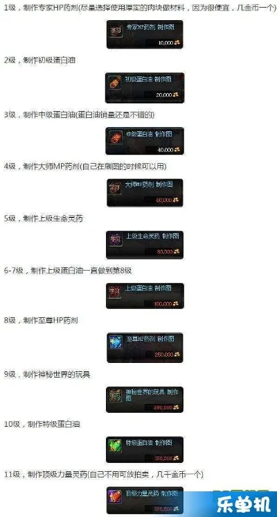 炼金等级速升攻略：8招高效提升技巧