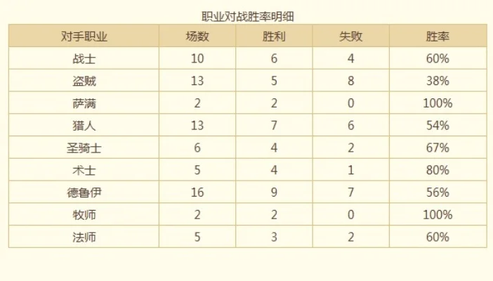 炉石传说胜率计算与提升技巧解析