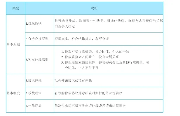 狼人杀举报撤销指南：自行撤销、协商解决及申诉流程