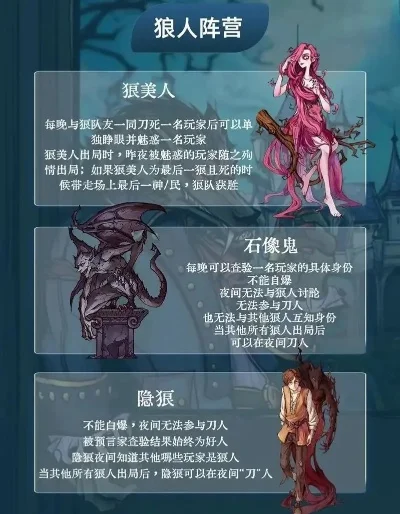 狼人杀新手攻略：阵营策略、角色技能与游戏流程详解