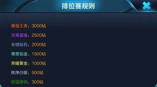 王者荣耀钻石攻略：英雄皮肤购买优先级及活动奖励
