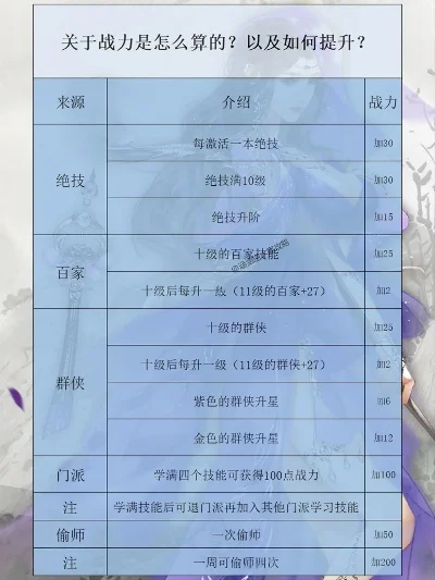 0氪战力类手游排行榜-无氪上分手游榜