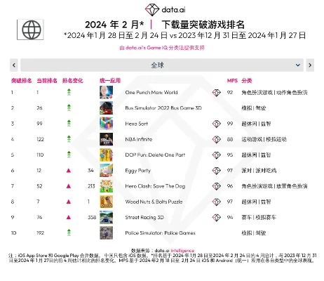 国外游戏盒子排行榜最新-国外游戏排行榜解析