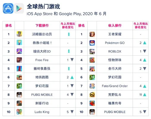 全球挑战全民游戏排行榜-旅行游戏化挑战排行