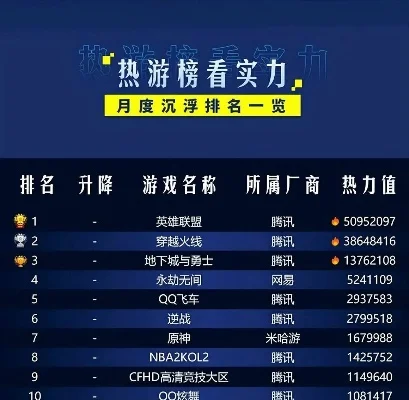 cf手游5游戏排行榜-CF手游排行榜解析与提升