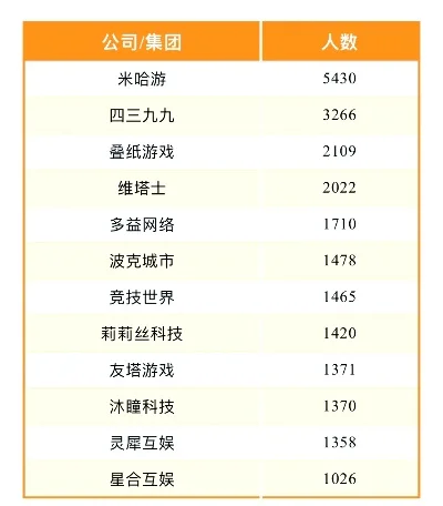 国内赛马游戏公司排行榜-国内赛马游戏公司排行分析