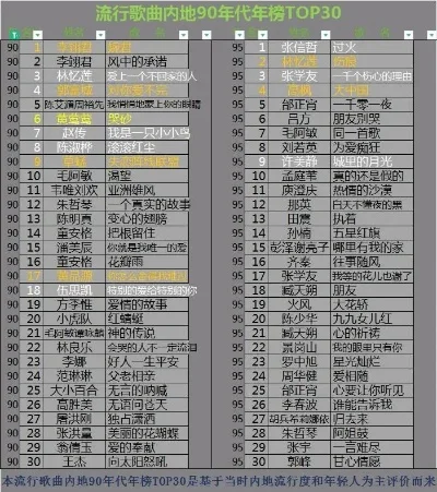 90后光盘游戏排行榜-90后光盘游戏怀旧指南