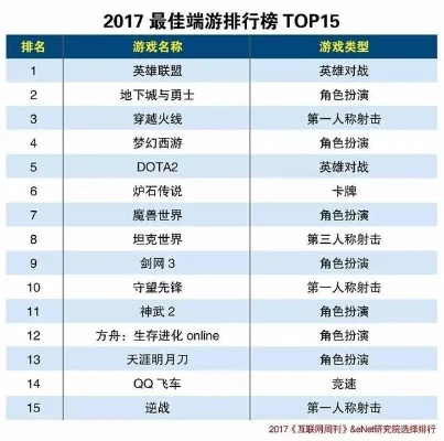游戏人数排行榜端游国内-国内端游人气排行