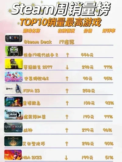 十大主机热门游戏排行榜-十大热门主机游戏排行