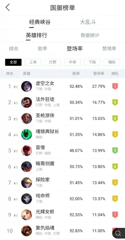 卡莎手游国服排行榜最新-卡莎手游国服排行榜