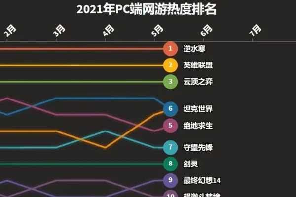多人网游pc游戏排行榜-多人网游PC排行榜
