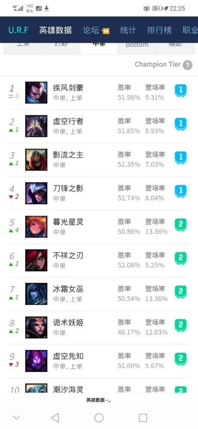亚索手游最强皮肤排行榜-亚索手游最强皮肤榜
