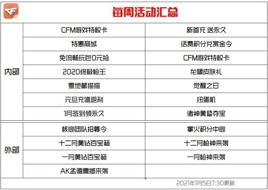不氪金的枪神手游排行榜-不氪金枪神手游推荐