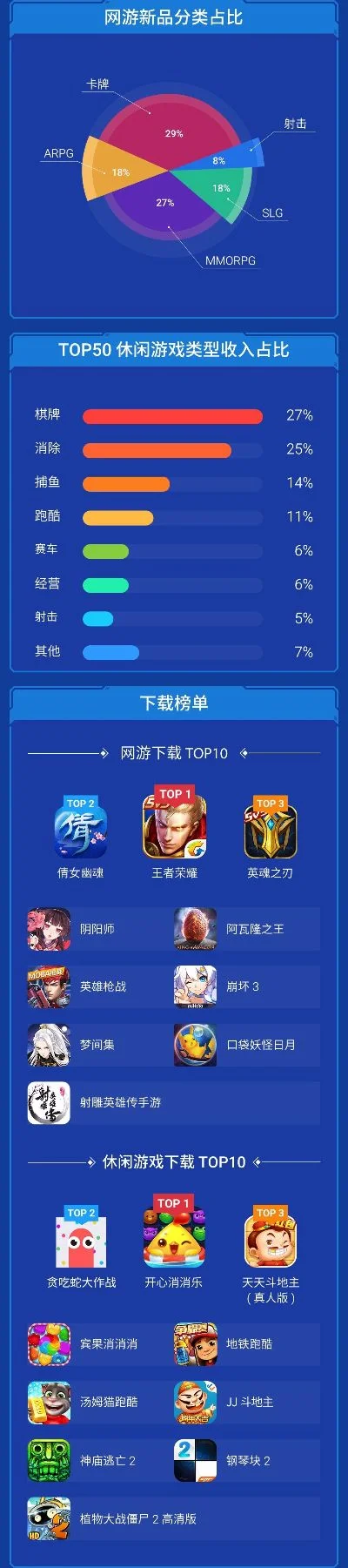 梦幻网游游戏手机排行榜-梦幻网游性能之选