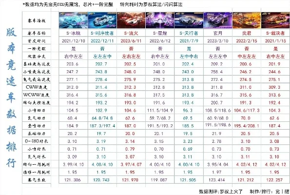 手游竞速赛车性能排行榜-手游竞速性能排行榜