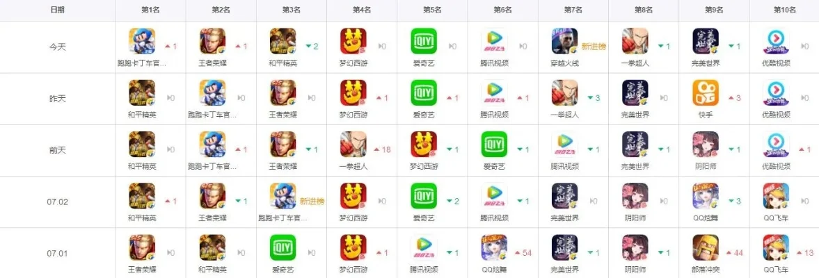 外服单人搬砖手游排行榜-外服搬砖手游分析