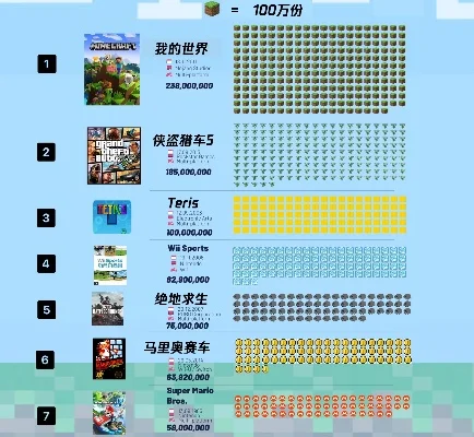 十大最值钱的游戏排行卡-最值钱游戏排行卡