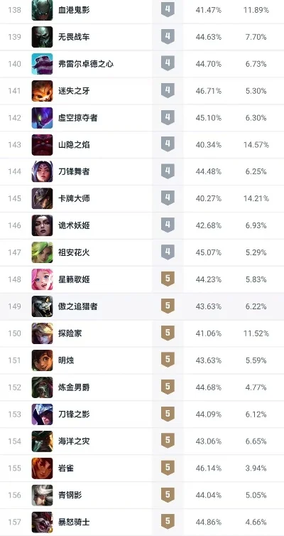 游戏热度排行榜英雄联盟-电竞旅游热潮