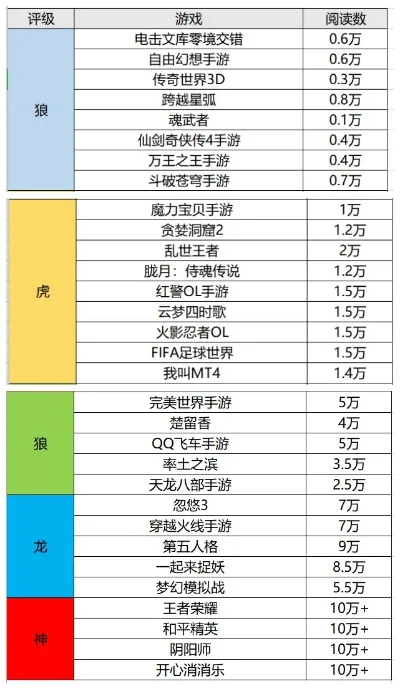 具有自由度的手游排行榜-自由度手游魅力大