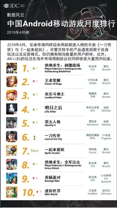 安卓最强游戏动画排行榜-安卓游戏动画排行