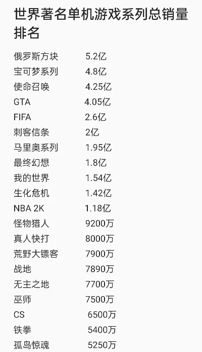 世界十大游戏单机排行榜-虚拟世界十大单机游戏