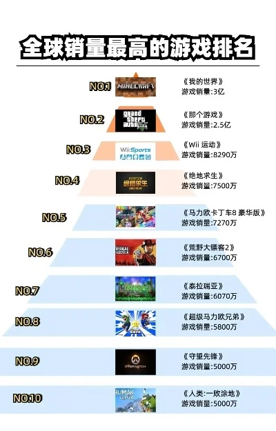 十大极限人类游戏排行榜-人类极限游戏排行榜