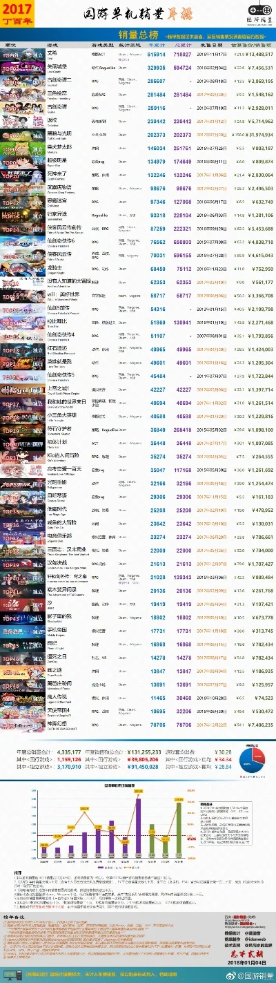 冒险游戏单机游戏排行榜-单机冒险游戏排行榜