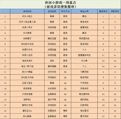 ios手机小游戏排行榜-iOS小游戏精选排行榜