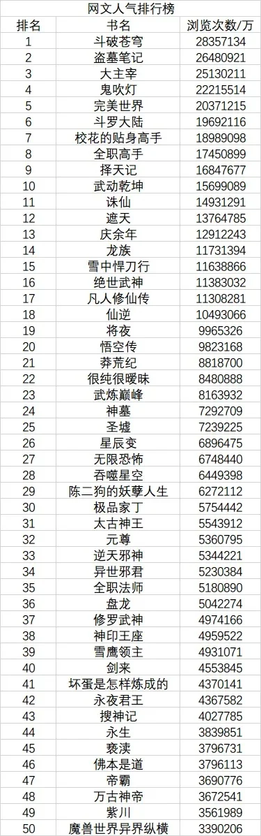 斗破苍穹手游魔兽排行榜-斗破魔兽排行与策略