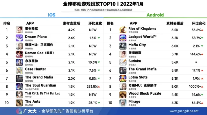 全服手游热度排行榜查询-手游热度排行榜指南