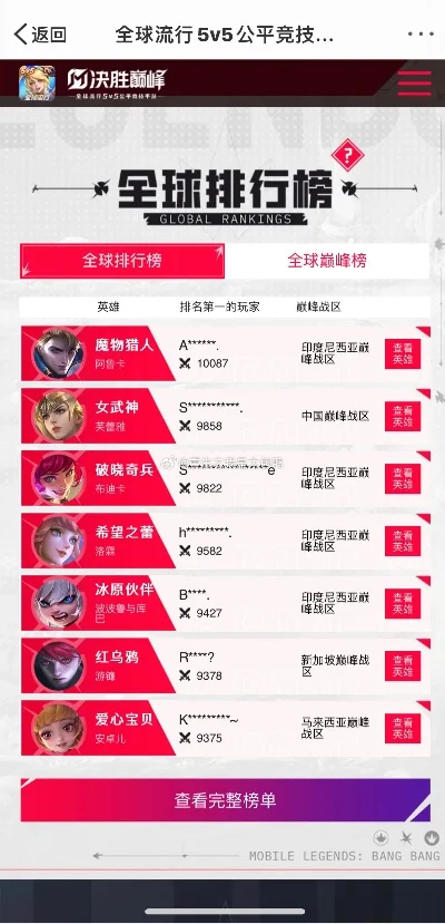5v5手游排行榜第二-5v5手游巅峰之作