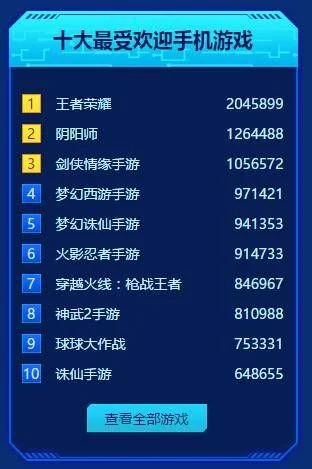 十大手机热门游戏排行榜-热门手机游戏排行