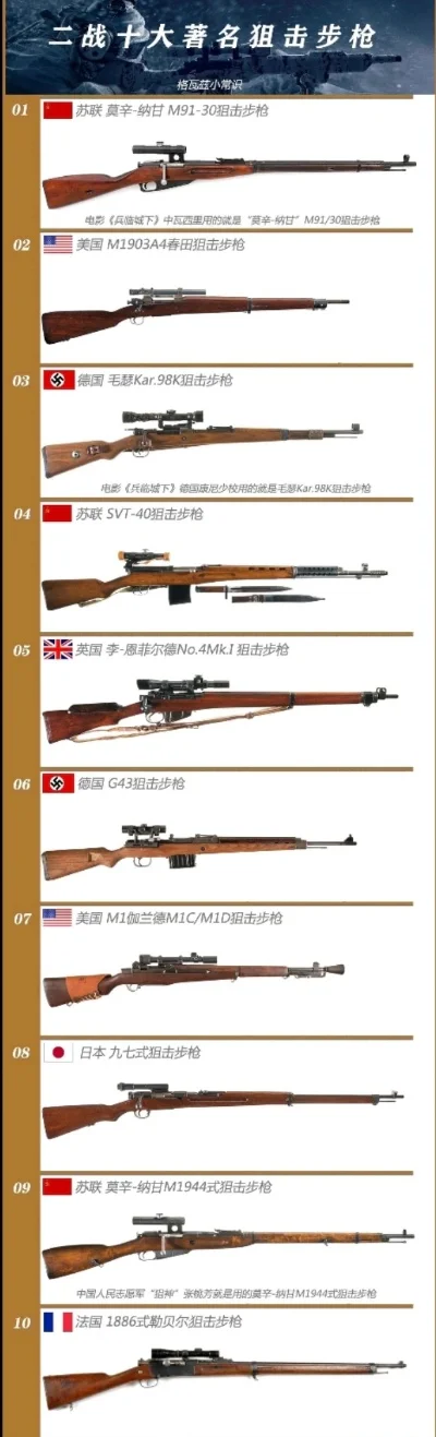 二战游戏十大狙击枪排名-二战狙击枪排名