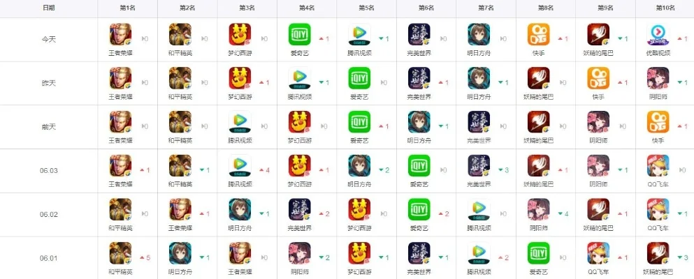 国服首饰游戏排行榜最新-国服Top 10首饰游戏