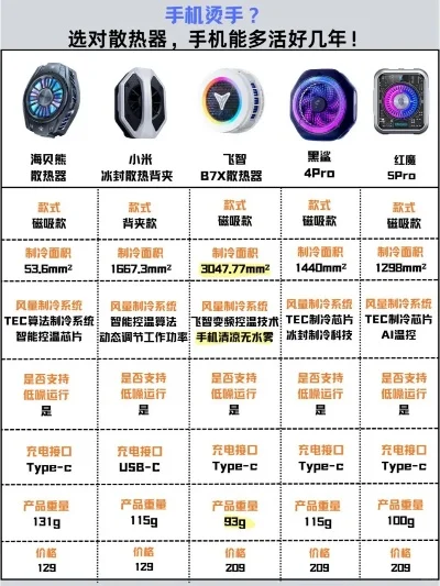 盘点游戏手机散热排行榜-游戏手机散热性能排行
