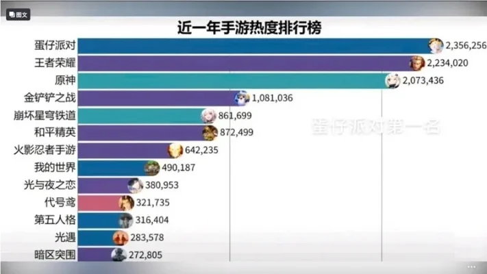 cf手游源毁灭排行榜-CF手游源毁灭排行榜