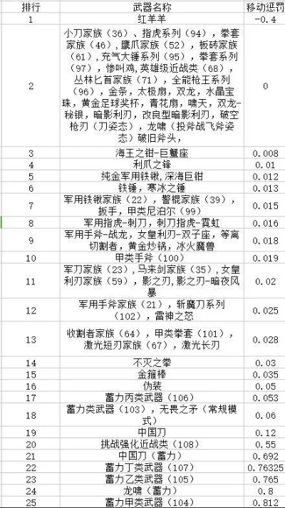 cf手游十大最强东西-cf手游最强装备盘点