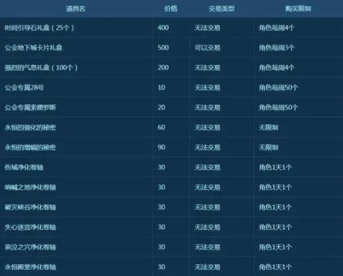 dnf手游公会值钱吗-DNF公会价值多维度分析