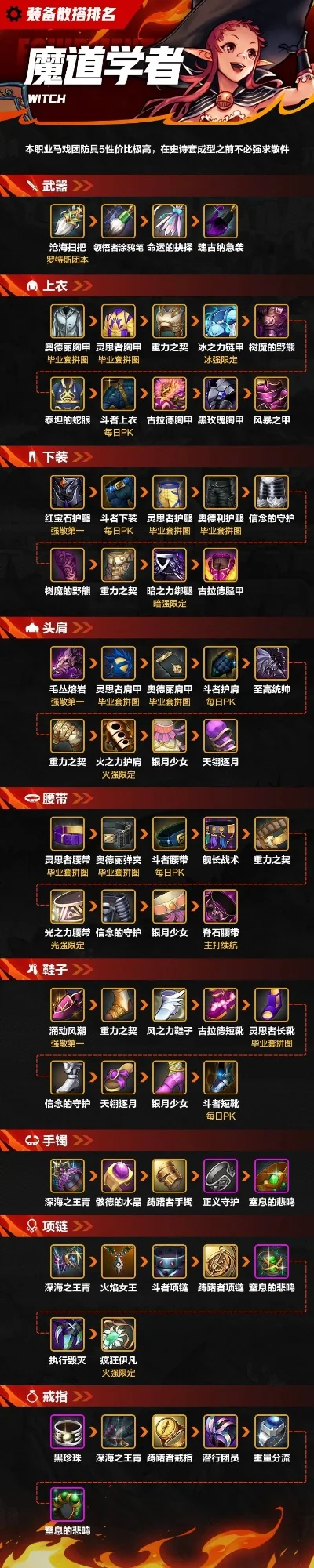 dnf手游腰带排行榜-dnf腰带排行榜解析