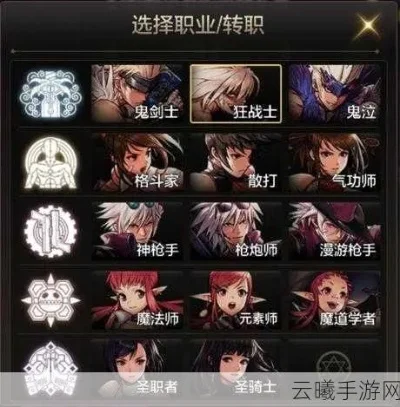 dnf手游头像框设置