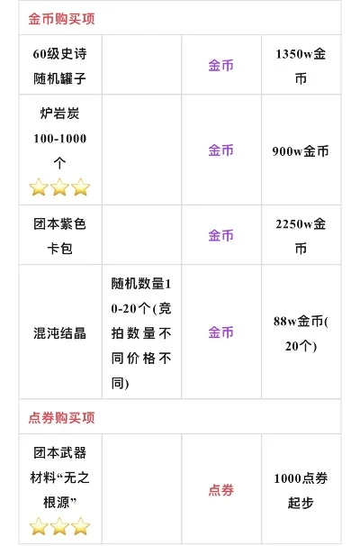 dnf手游奥兹玛价格-奥兹玛价格分析及价值解读