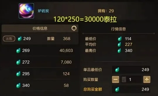 dnf手游搬砖收益表-DNF手游搬砖收益解析