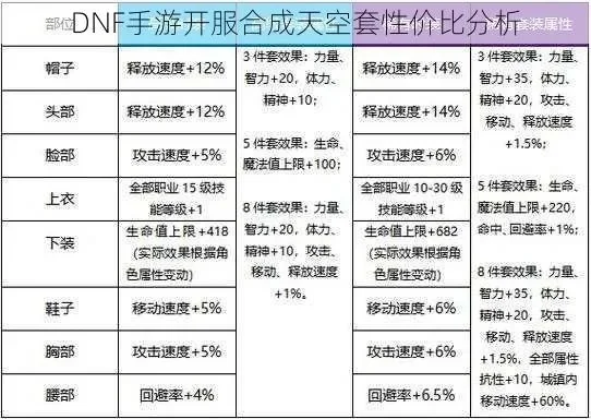 dnf手游天空套花费-dnf天空套成本价值分析
