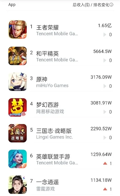 荣耀指挥官游戏排行榜-荣耀指挥官手游排行榜