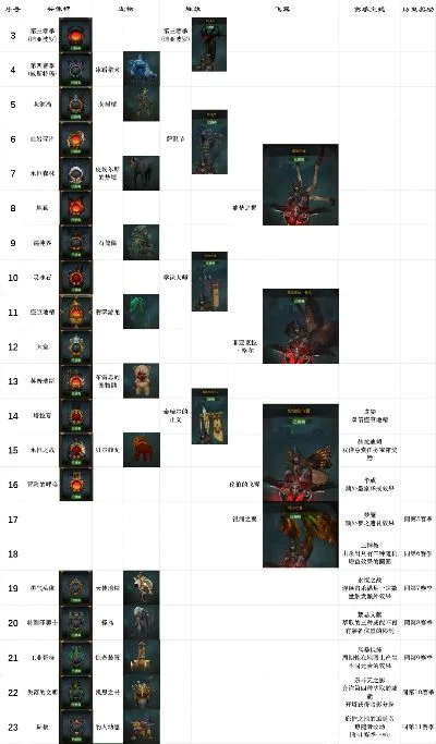 暗黑3挂机游戏排行榜-暗黑3挂机排行榜