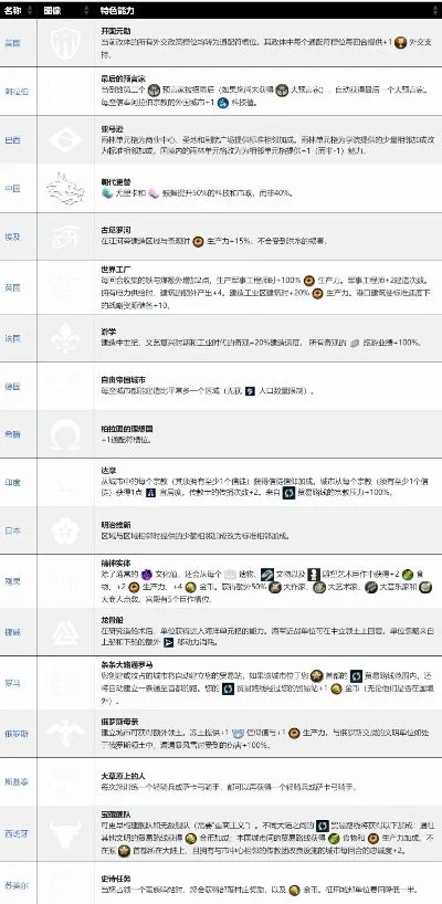 文明2游戏排行榜最新-文明二排行分析