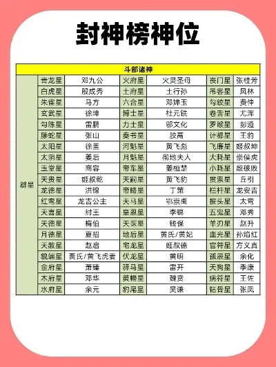 游戏封神榜英雄排行榜-封神榜英雄旅游指南
