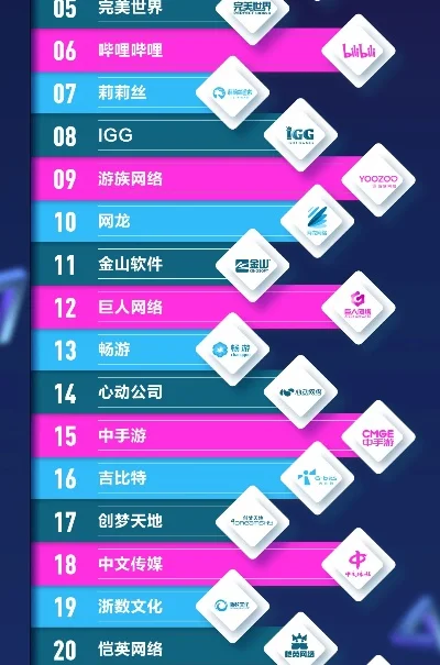 游戏新媒体公司排行榜-游戏新媒体行业格局