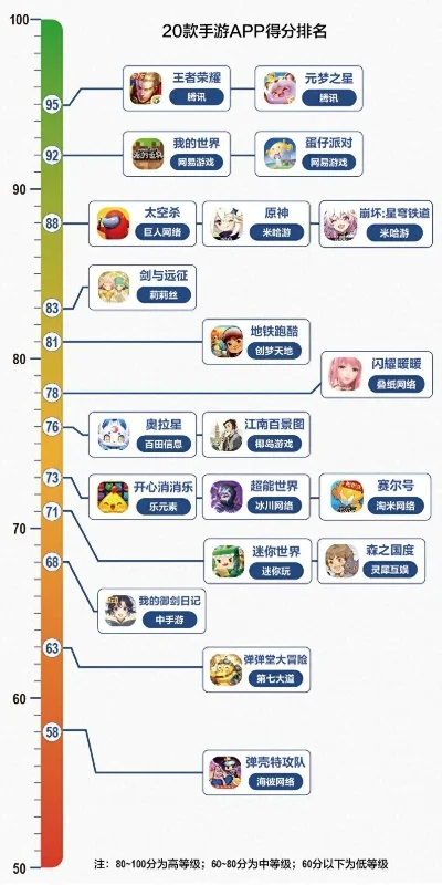 高评分古风手游排行榜-古风手游沉浸之旅