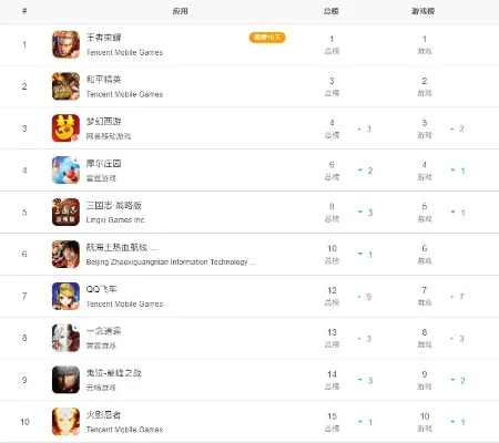 苹果版奇迹手游排行榜